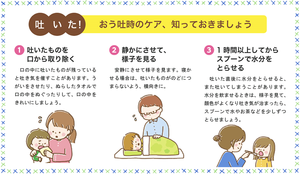 クローン病の嘔吐を管理する方法